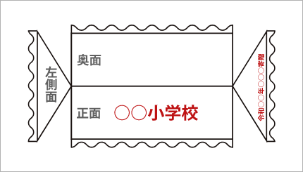 名入れ場所のイメージ